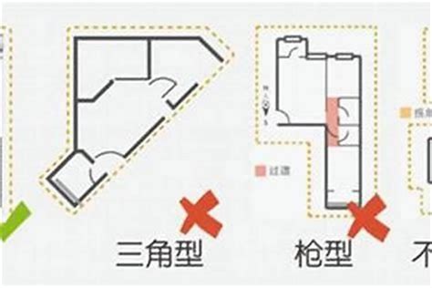 房子不方正 風水|識破江湖術士的風水怪招！專業風水師教你化解壓樑、。